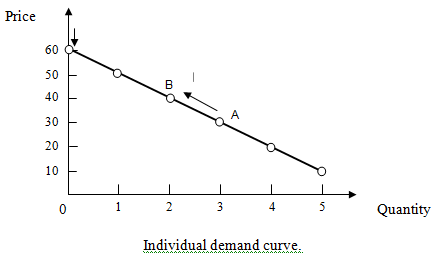 189_demand curve.png